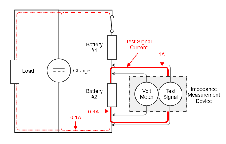 battery-internal-ohmic-measurements-part-3-importance-of-context